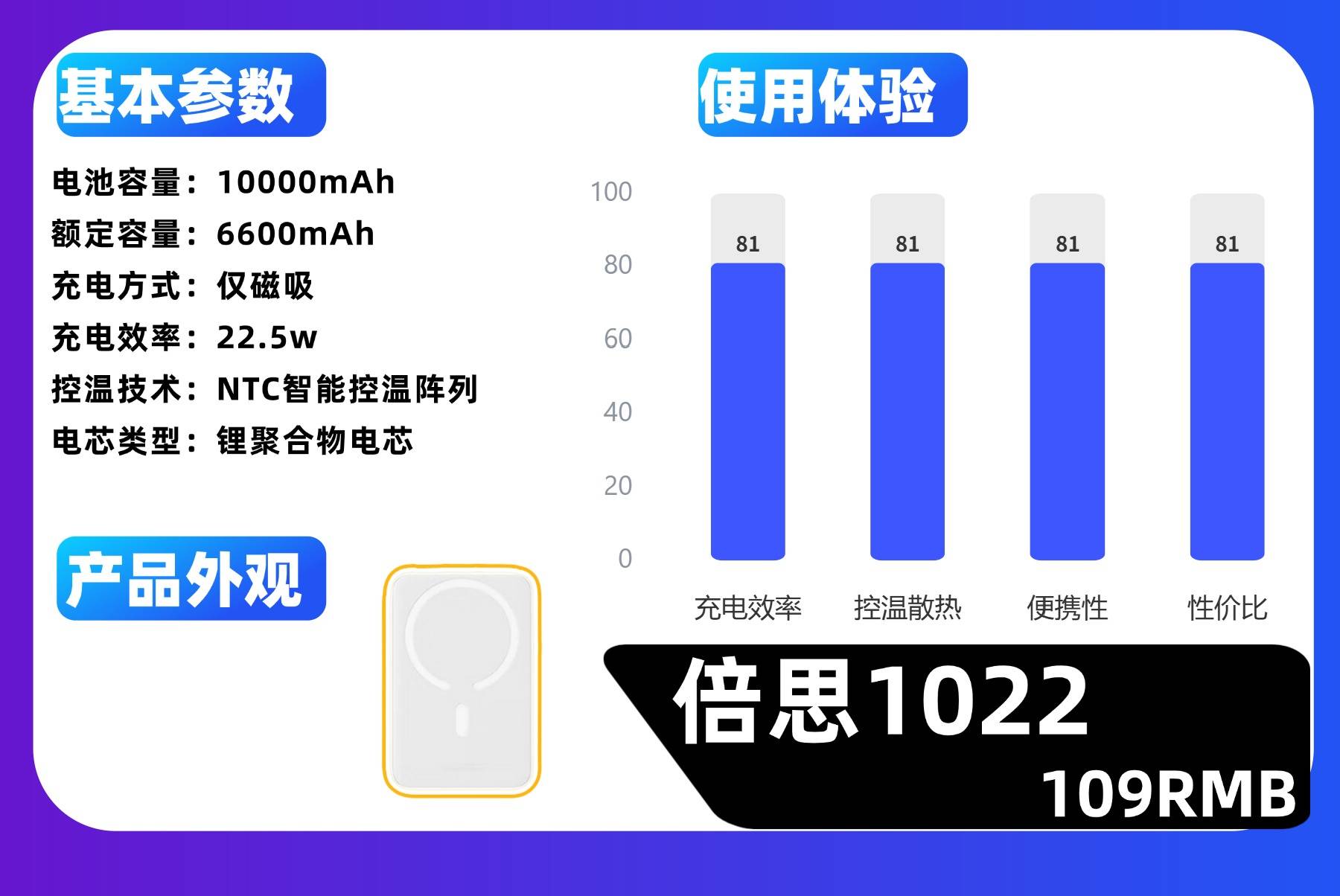 充电宝品牌哪个好比较耐用？精选2026年十大品牌最好充电宝排行榜，性价比高又快充