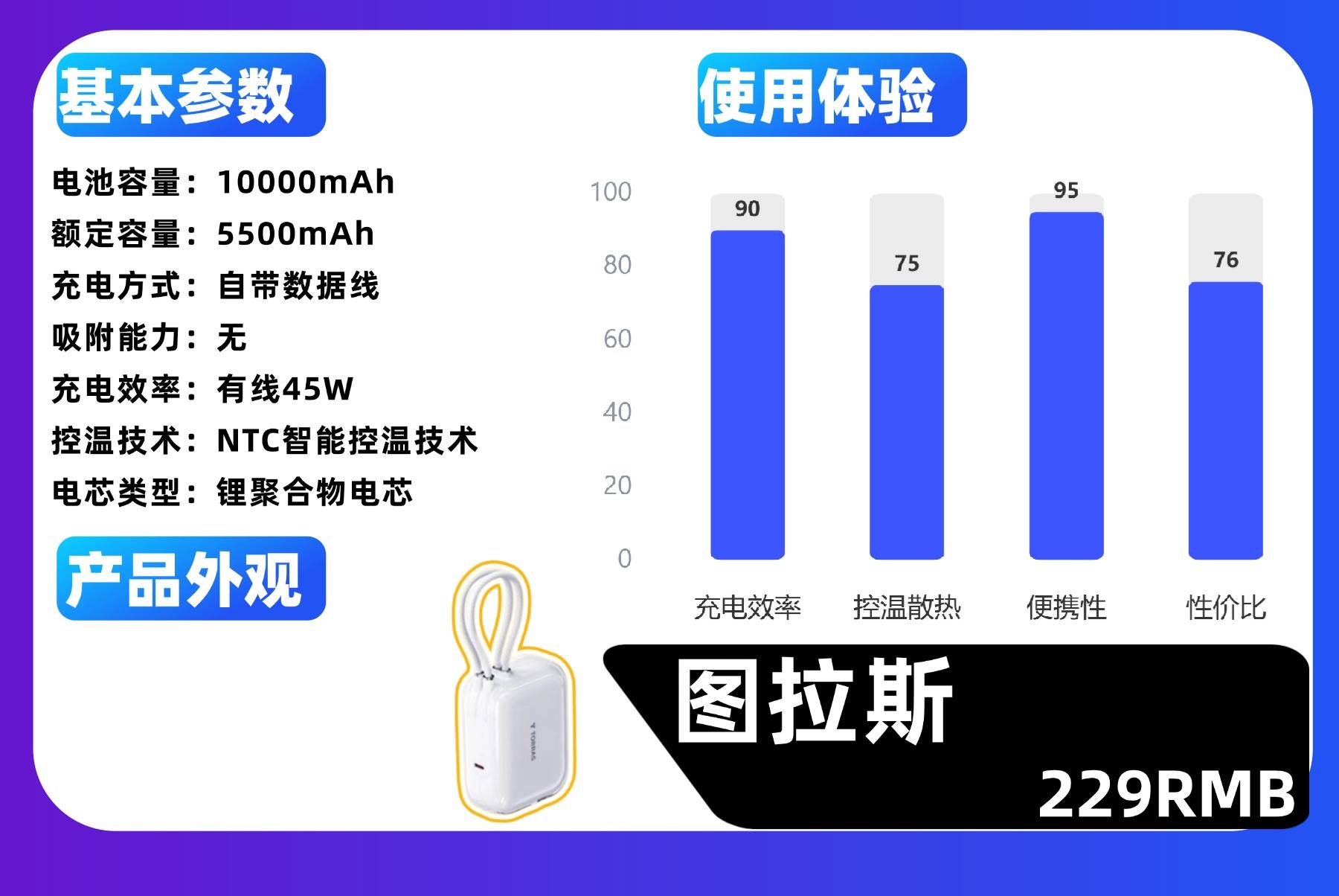 充电宝品牌哪个好比较耐用？精选2026年十大品牌最好充电宝排行榜，性价比高又快充