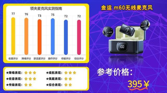 无线领夹麦克风好用吗？值不值得买？十款公认最好用麦克风推荐