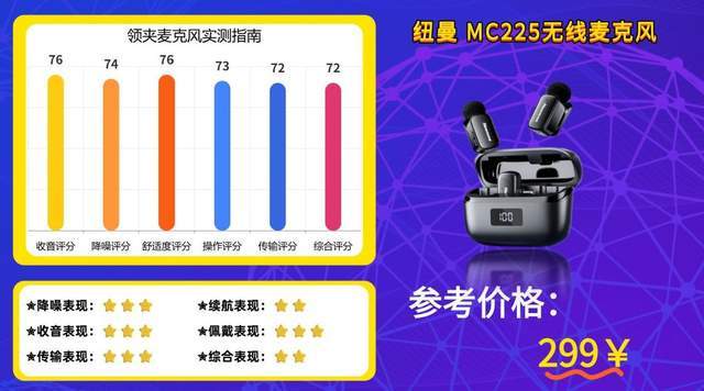 无线领夹麦克风好用吗？值不值得买？十款公认最好用麦克风推荐