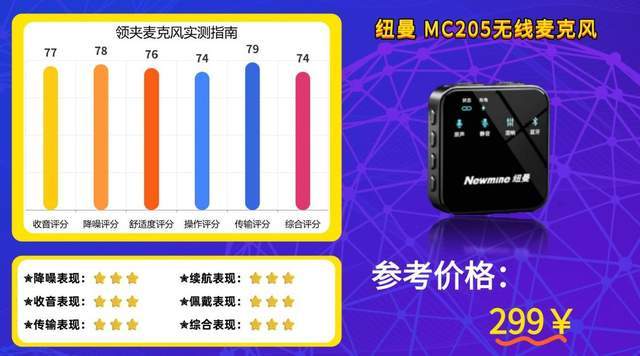 2026无线麦克风选购指南||领夹式麦克风哪个品牌音质好性价比高？