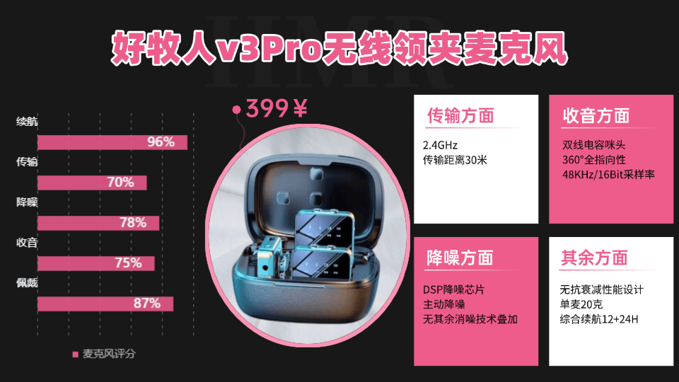 领夹麦克风十大品牌,领夹麦什么品牌最好?麦克风品牌排行榜前十