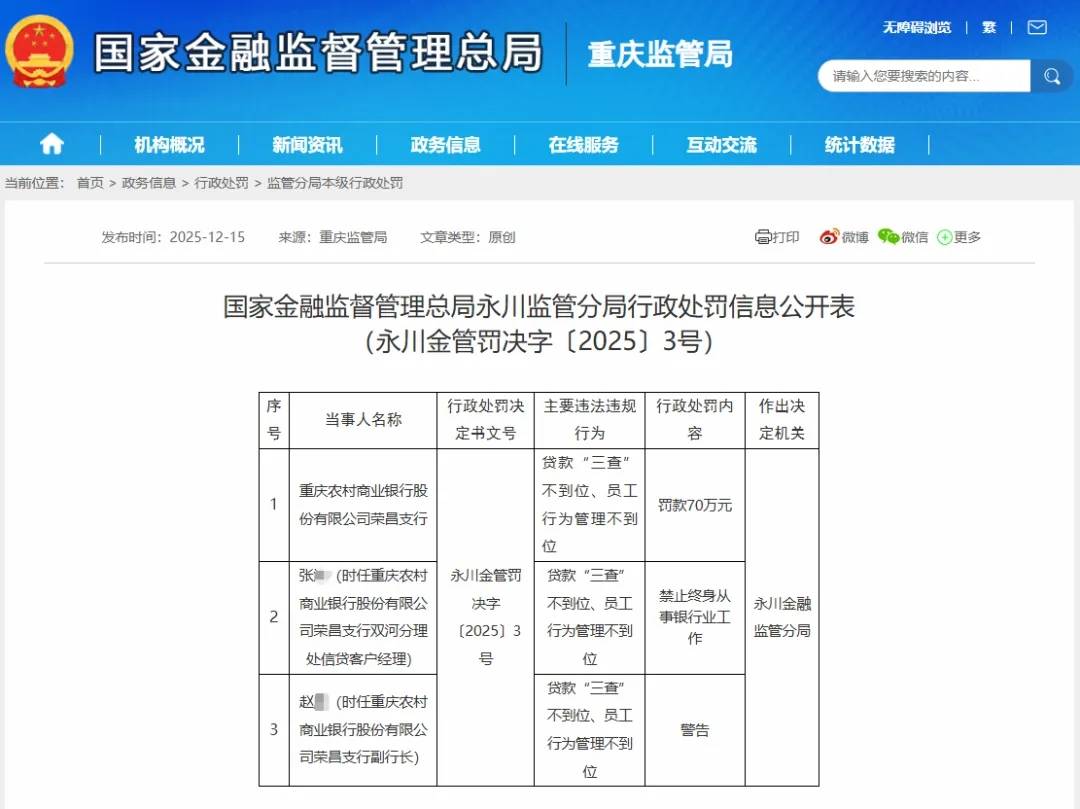 重庆农商银行3名员工被罚终身禁业 业务经理私售基金引发群诉(图2)