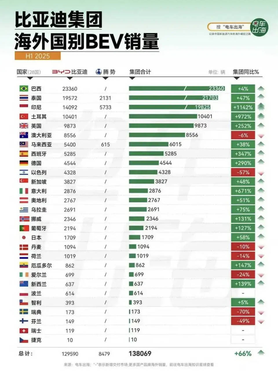 科技与艺术的创新演绎，比亚迪科央视晚秀肌肉！