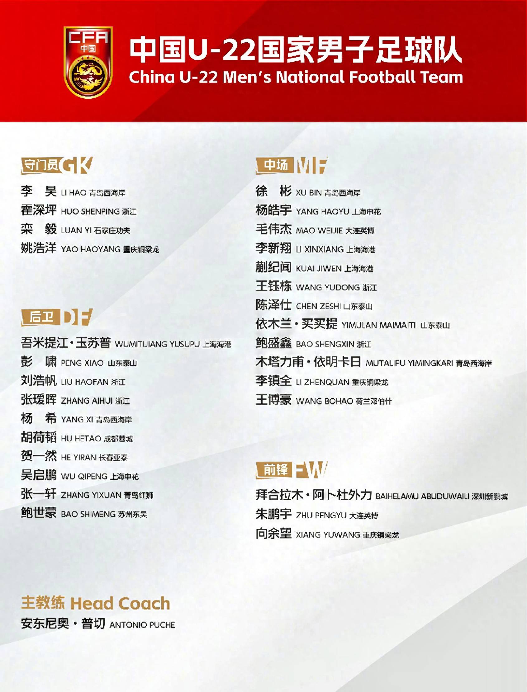 自去年12月7开始集训以来此前征召的29名队员均陆续前往球队在国内