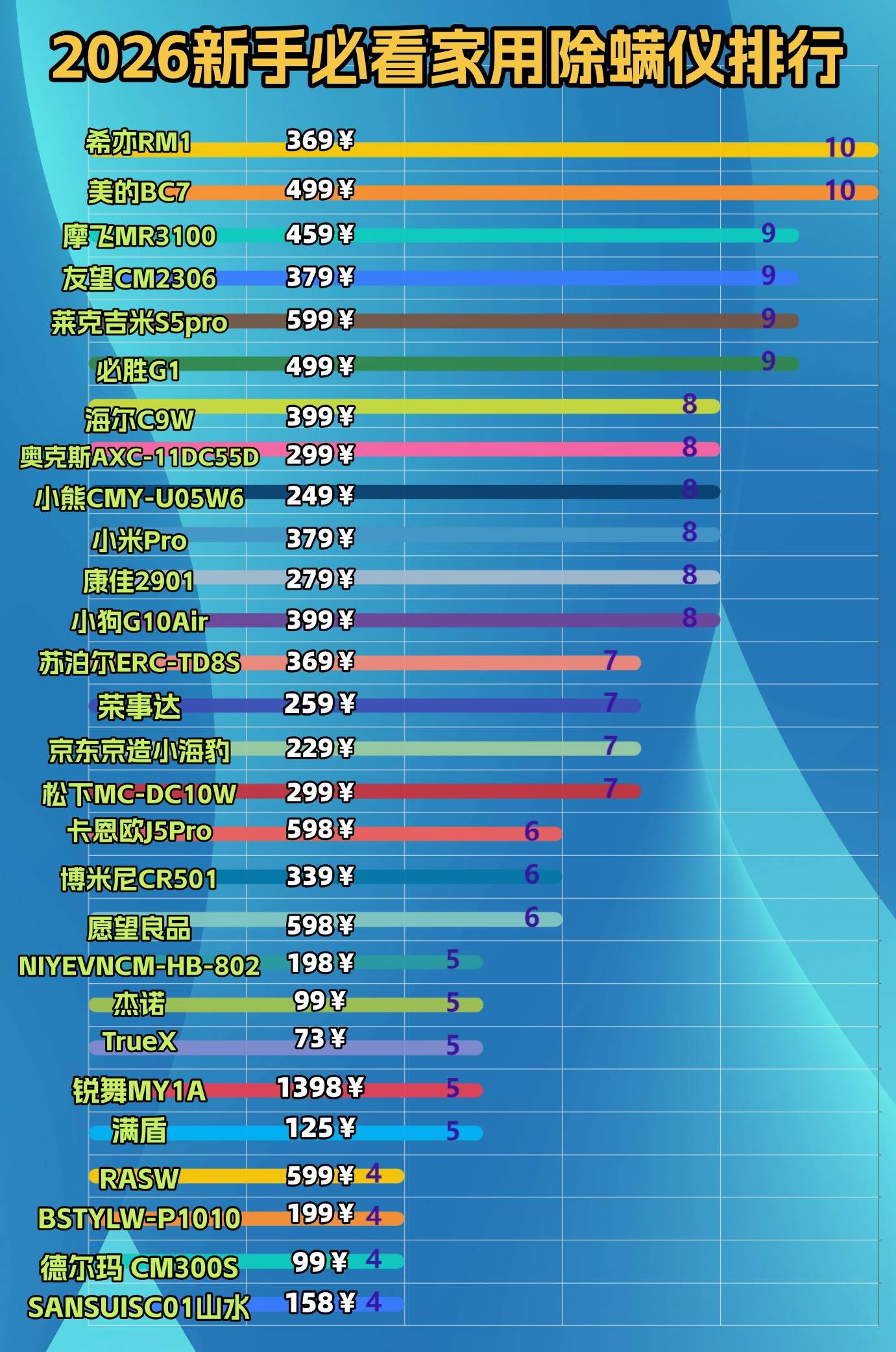 除螨仪好用吗?哪个牌子除螨仪好?优选2026十大除螨仪品牌排行榜,选购不踩雷