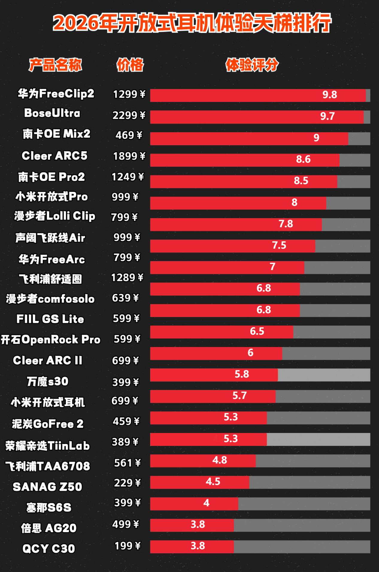 开放式耳机是智商税吗?热门开放式耳机排行榜前十推荐