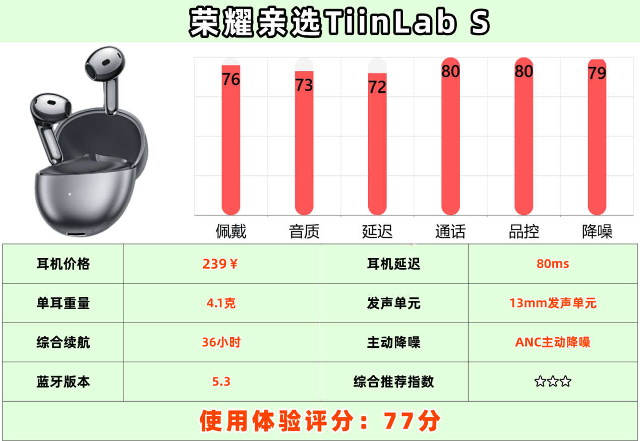 百元平价半入耳式耳机哪款好用又实惠?十大性价比排行榜推荐