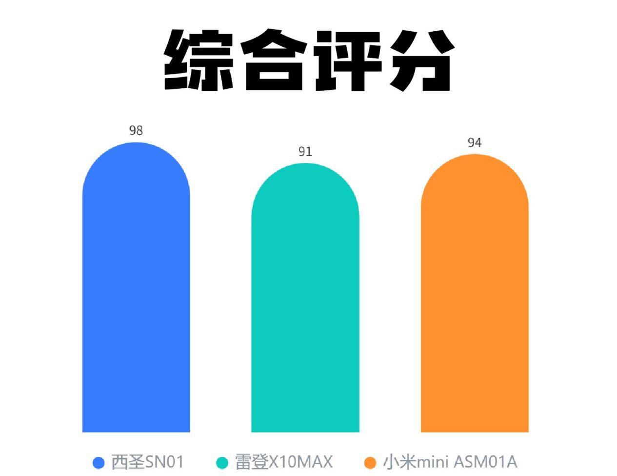 2026年蓝牙音箱哪款值得买?西圣、小米、雷登三款便携音箱真实测评
