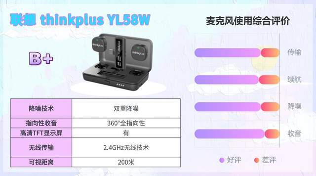 无线领夹麦克风2026性价比怎么选？多款亲测不踩雷精华总结推荐！