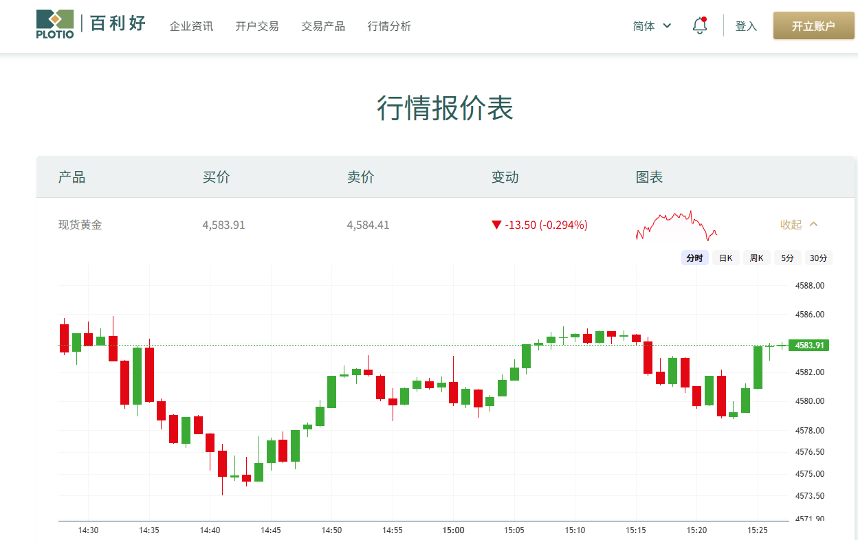 百利好丨金价强势上涨，后市如何走？_搜狐网