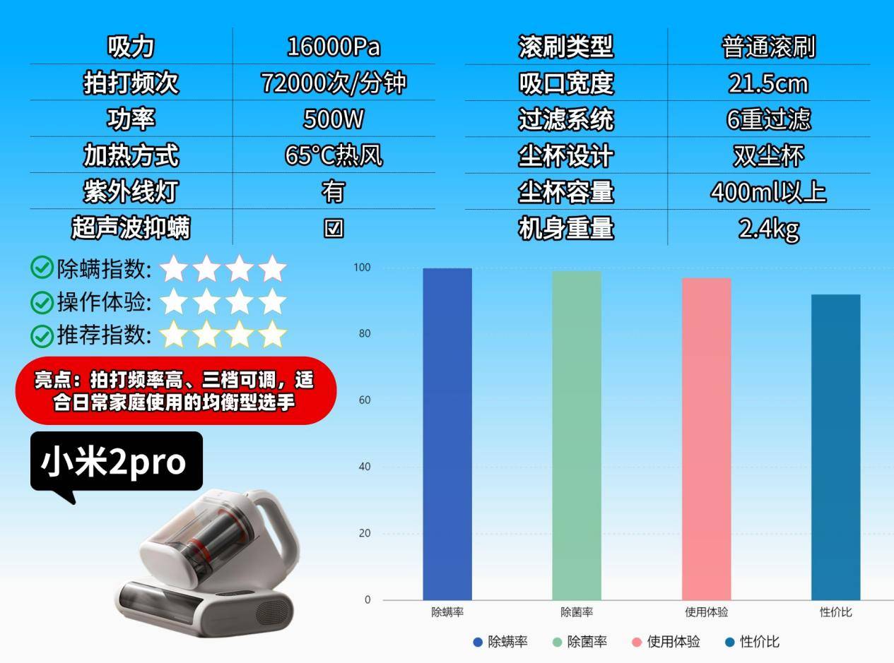 床铺除螨用什么方法最好？床上除螨仪有必要买吗？精选2026十大排名除螨仪品牌推荐！除螨高效又省心