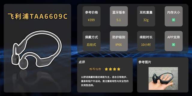 骨传导耳机值得入吗？稳固加防水，看这篇十款性价比运动耳机推荐