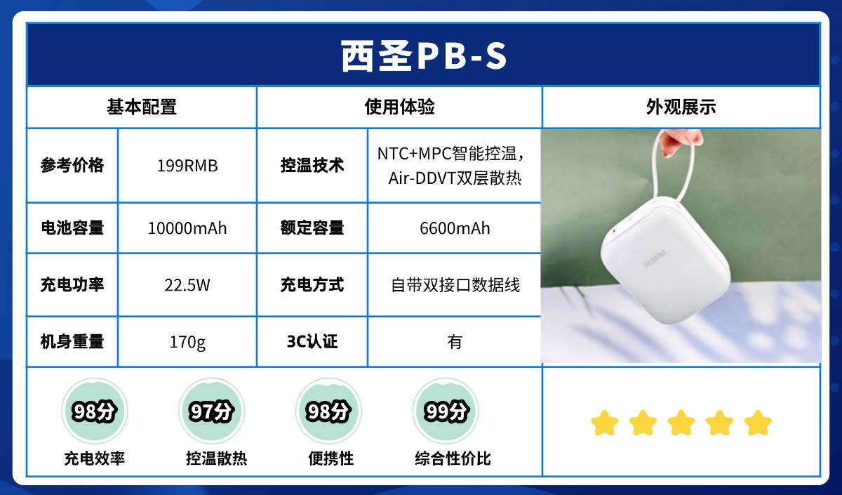 百元价位充电宝哪个牌子性价比高？西圣、图拉斯、小米充电宝对比