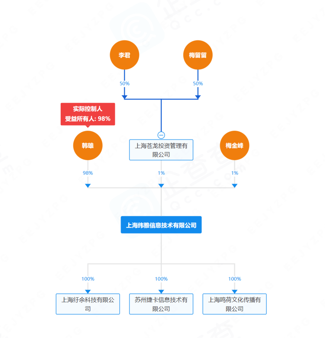 分期商城猫腻多:桃多多商城溢价20% 贷款成本超监管红线(图5)