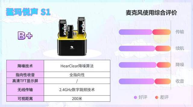 【无线领夹麦克风推荐】2026麦克风真实体验！领夹麦是智商税吗？