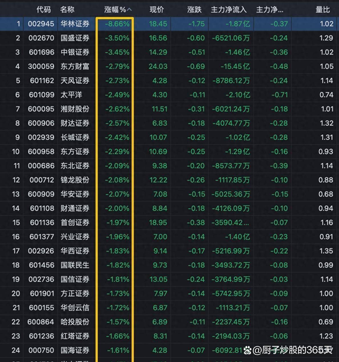 48只证券股全线跌停！7个利空，每一个都砸在股民心坎上_搜狐网