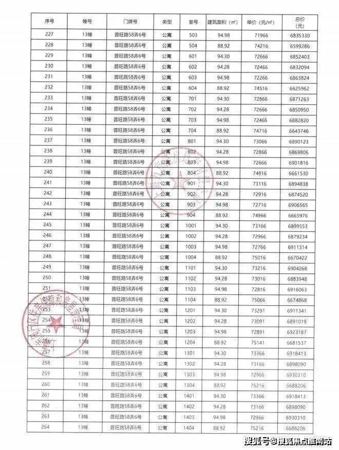 万科朗拾花语售楼处官方电话(万科朗拾花语)官方首页网站-万科朗拾花语营销中心欢迎您-楼盘详情•最新价格-户型图-容积率@2026/1/16售楼 ...
