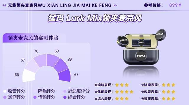 2026哪些无线麦克风音质好？降噪怎样？宝藏领夹麦克风选购分享！