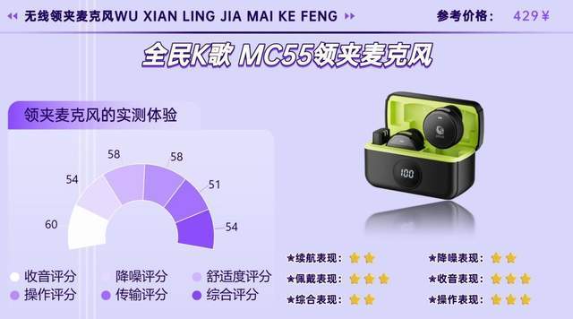 2026哪些无线麦克风音质好？降噪怎样？宝藏领夹麦克风选购分享！