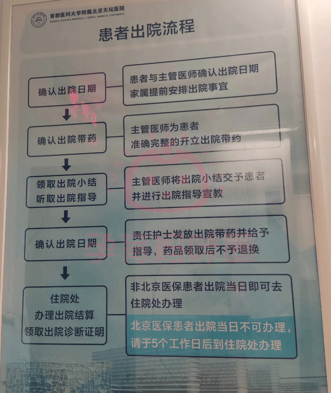 包含北京大学人民医院全天陪诊含挂号出院手续全程代办，顺利结束疗程的词条