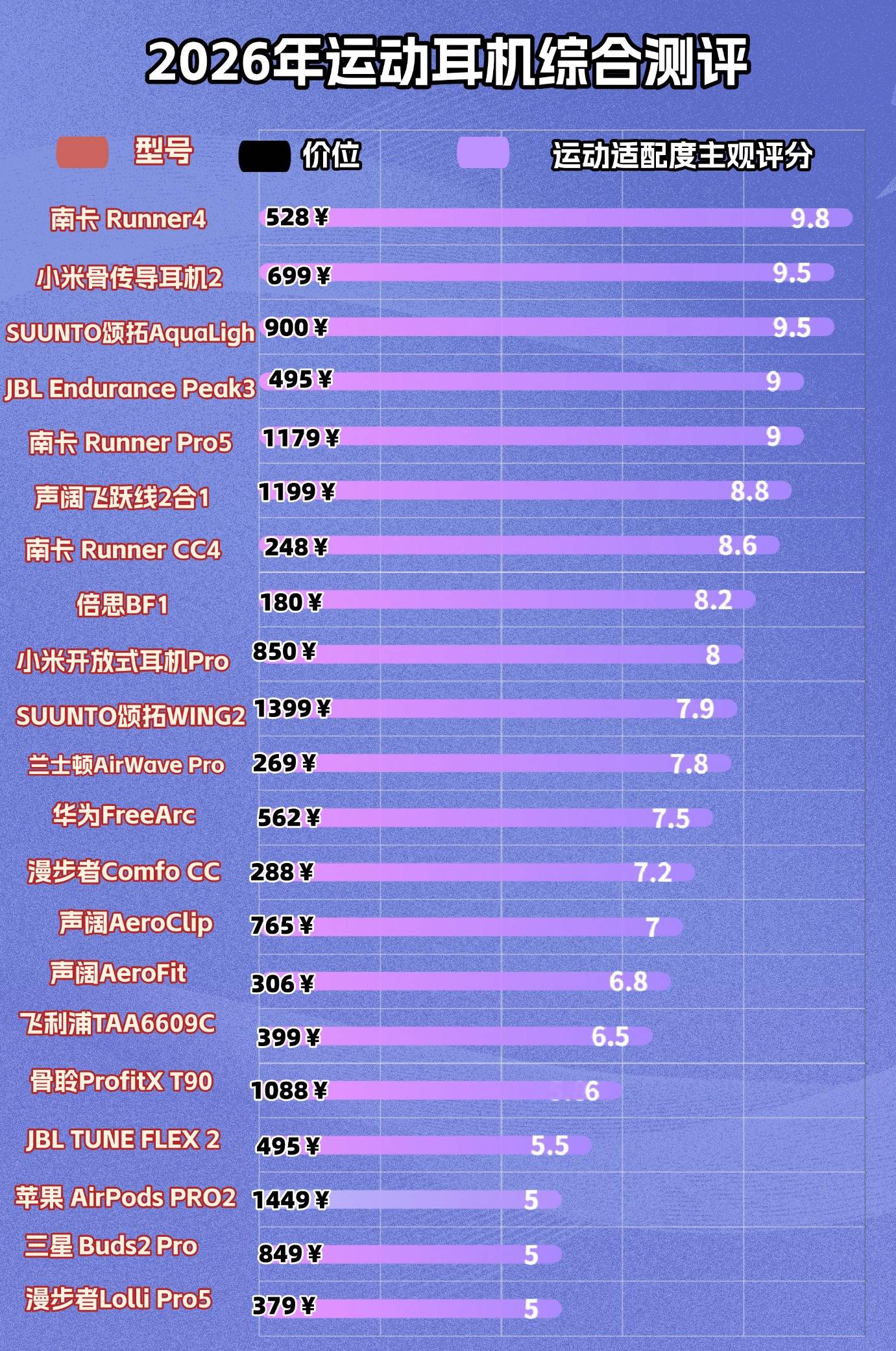2026骨传导耳机哪个牌子好？十款徒步跑步训练都好用的运动耳机