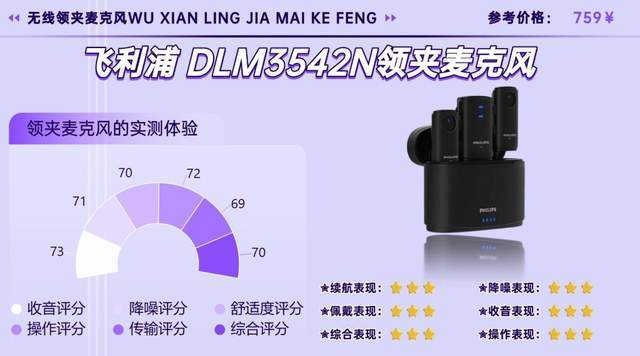 2026哪些无线麦克风音质好？降噪怎样？宝藏领夹麦克风选购分享！