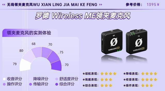 无线领夹麦克风是不是智商税？领夹麦怎么选？2026实测体验分享