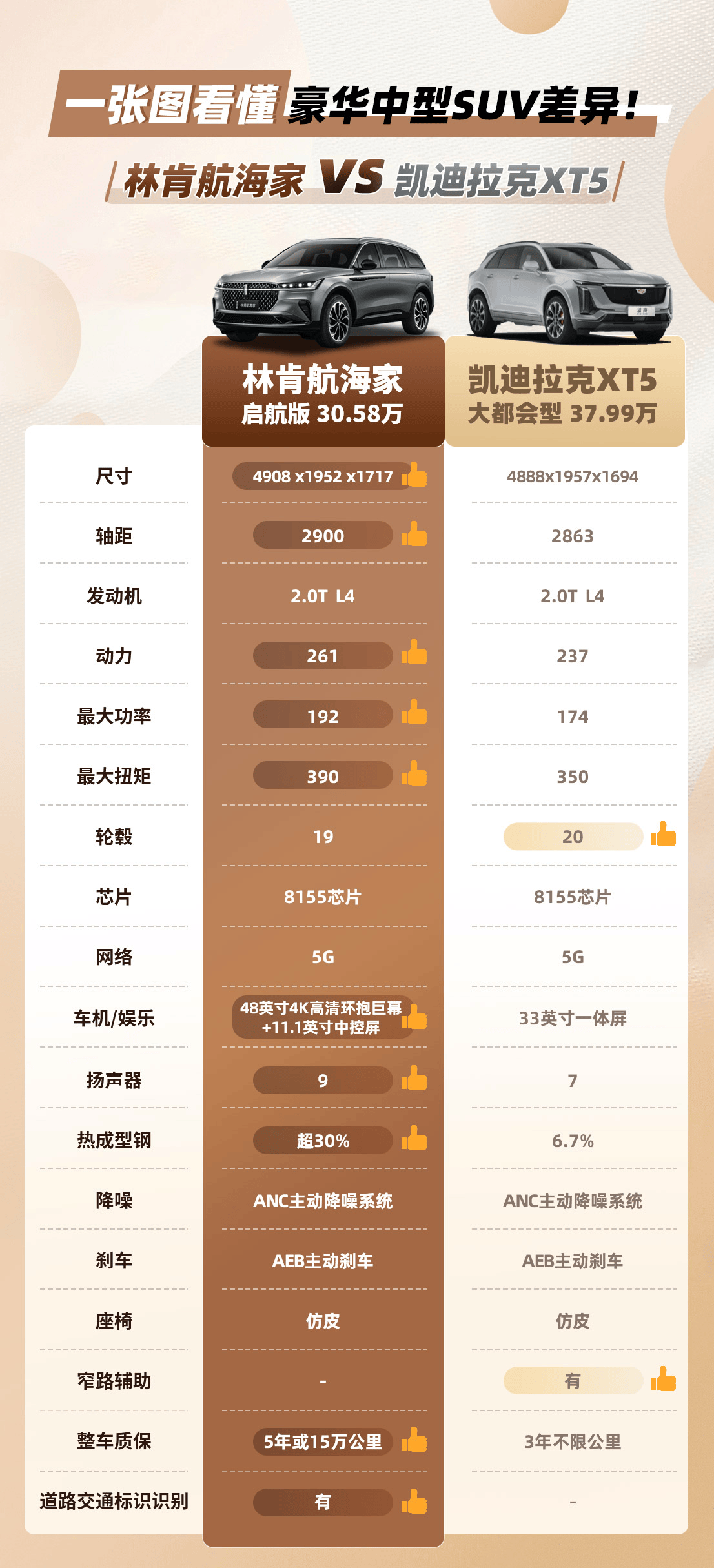 凯迪拉克XT5 VS 林肯航海家一张图看懂豪华中型SUV差异!_搜狐汽车_搜狐网