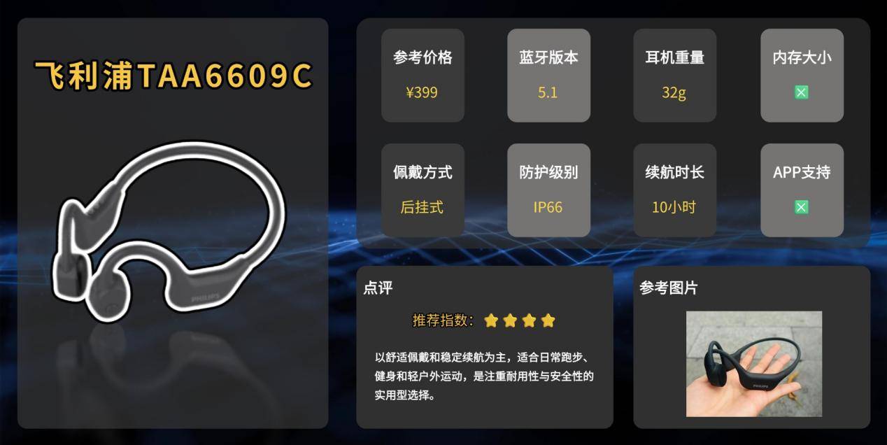 健身戴什么运动耳机？教练亲测十款骨传导耳机，哪款更有性价比