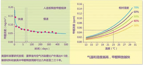 2026除醛刚需必看空气净化器指南：十大品牌深度解析 