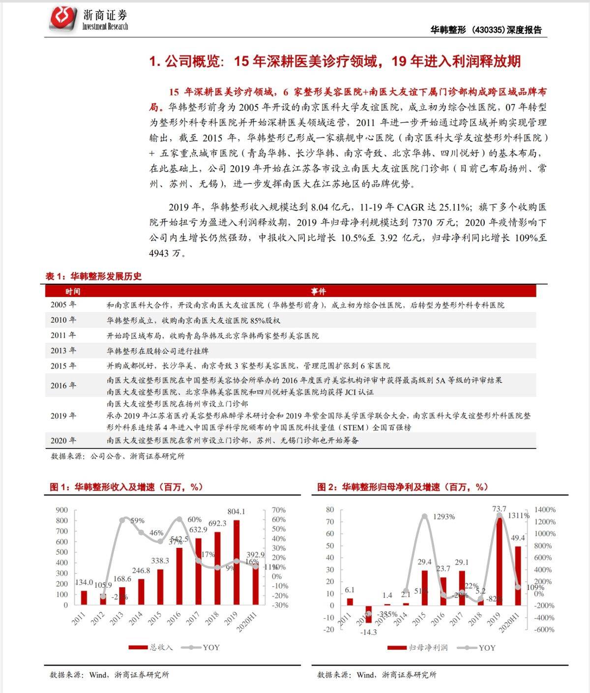 消费者怒称“被耍” 青岛华韩医美售后挺好为何依旧陷争议?(图5)