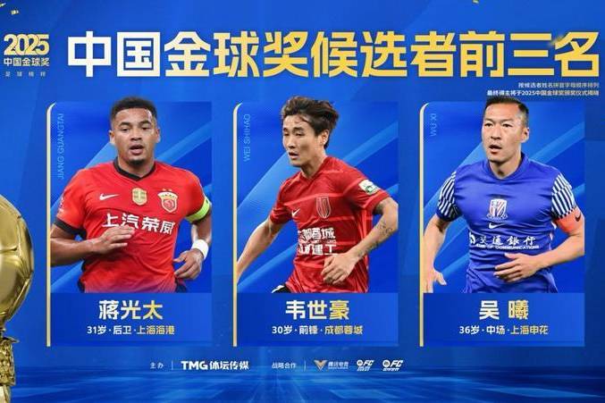 吴曦、蒋光太、韦世豪入围2025中国金球奖前三名