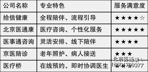北京陪诊服务公司	北京陪诊收费价格表协助就诊，就诊引导代挂跑腿，全天在线第一时间安排的简单介绍