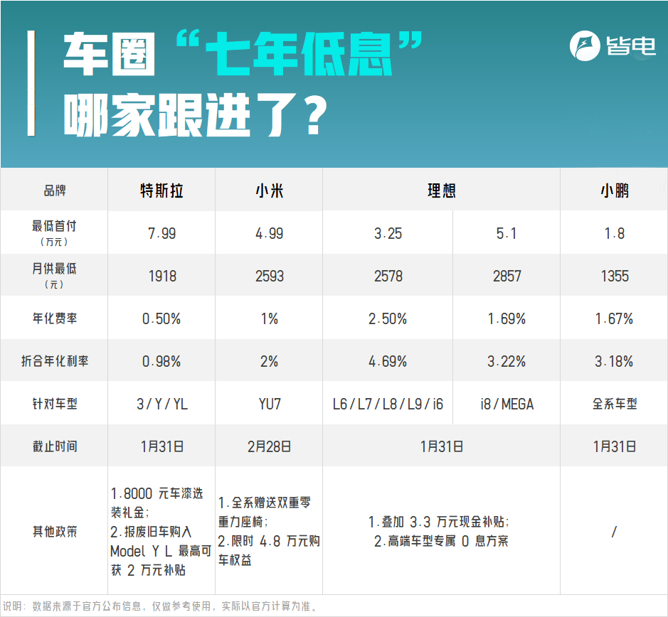 价格战到金融战！车企跟风7年分期，低预算党福音还是消费陷阱_搜狐网