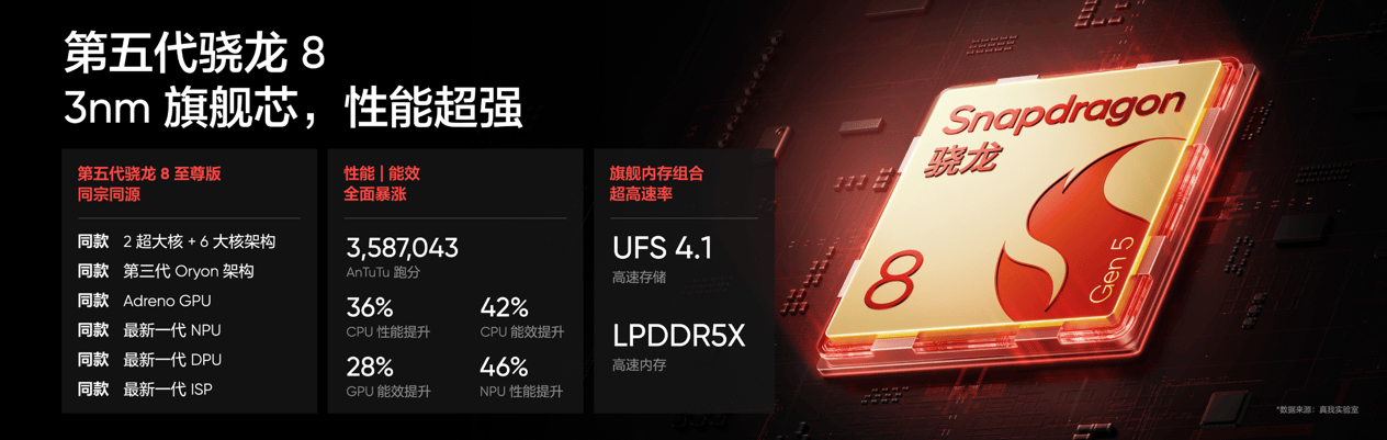 165Hz潮玩电竞旗舰,真我Neo8正式发布首销2399元起 165Hz潮玩电竞旗舰,真我Neo8正式发布首销2399元起