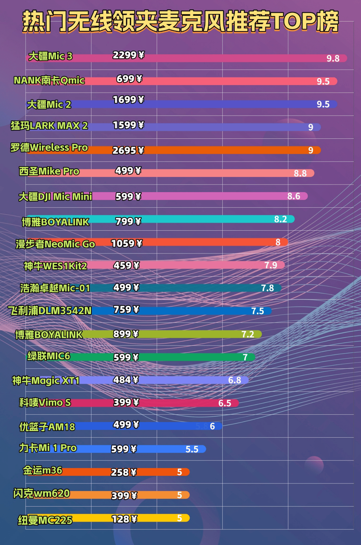主播会用哪款领夹麦克风？2026十大热门麦克风深度评测与产品推荐