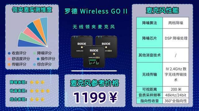 无线领夹麦哪个品牌音质最好？麦克风2026最新整理，教你如何避坑