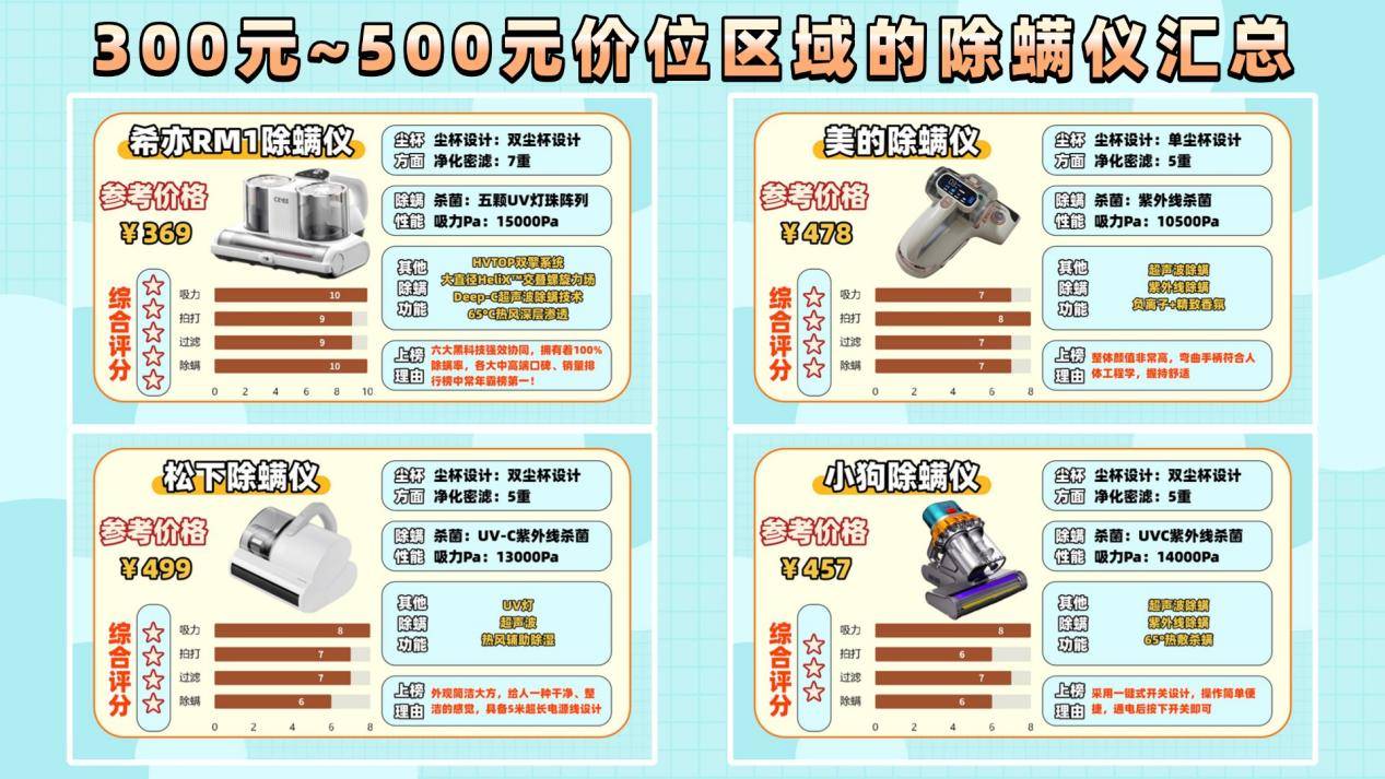 家庭有必要买除螨仪吗？除螨仪什么牌子好？揭秘央视公布十大除螨仪品牌，精华总结篇！