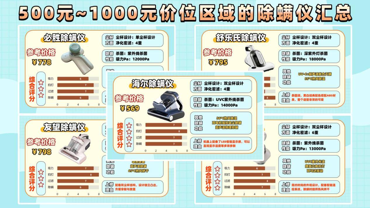 家庭有必要买除螨仪吗？除螨仪什么牌子好？揭秘央视公布十大除螨仪品牌，精华总结篇！