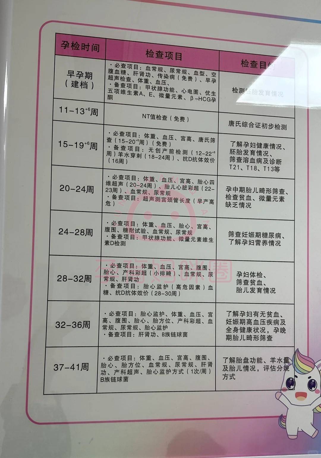 友谊医院检查陪护加挂号孕期各项产检预约,不耽误时间的简单介绍 友谊医院检查陪护加挂号孕期各项产检预约,不耽误时间的简单介绍