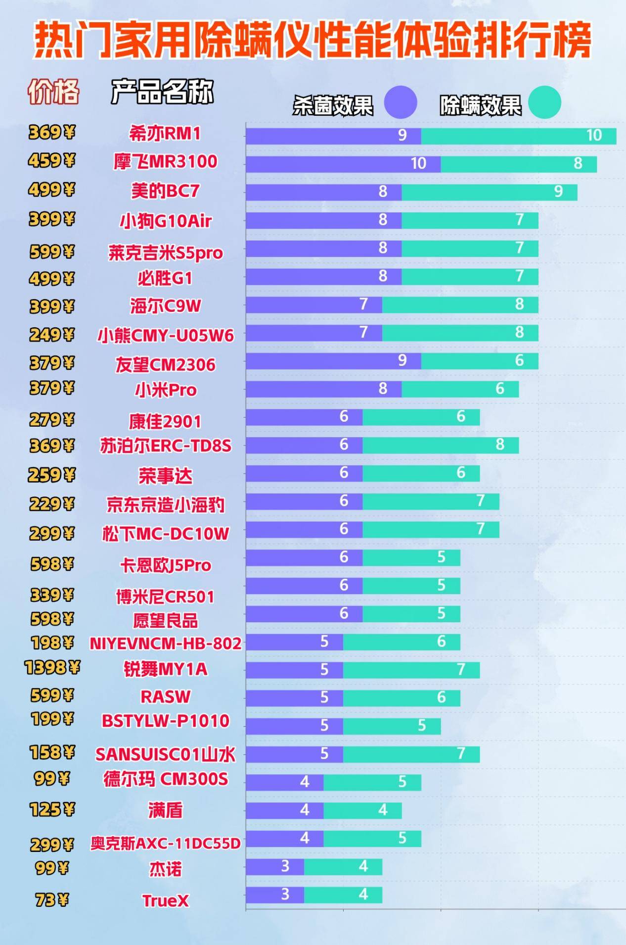 家庭有必要买除螨仪吗？除螨仪什么牌子好？揭秘央视公布十大除螨仪品牌，精华总结篇！