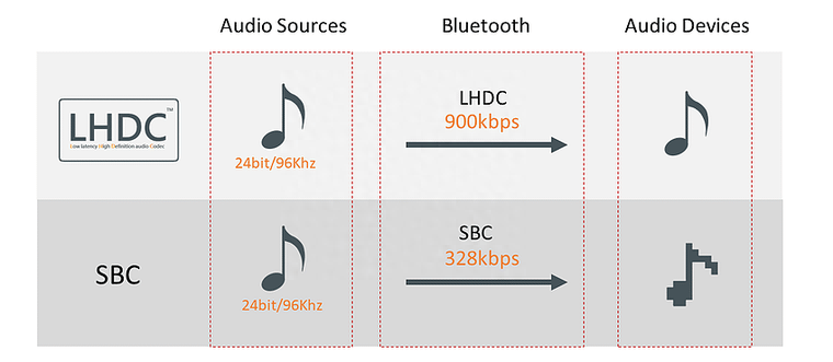 开放式耳机音质最好的是哪款?2026年开放式耳机音质测试天花板前十名