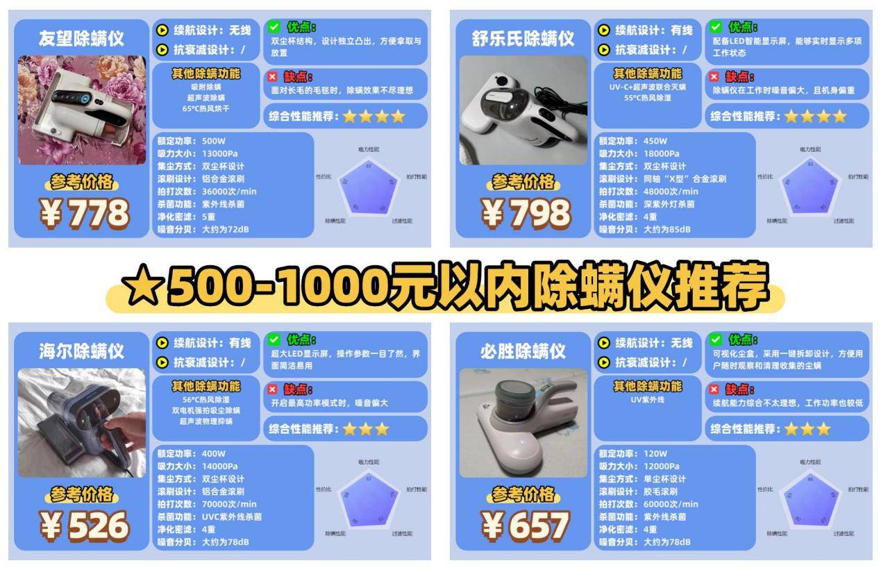 除螨仪什么牌子好?床铺除螨仪哪个牌子好?床上除螨仪十大品牌排行榜最新,避坑清单