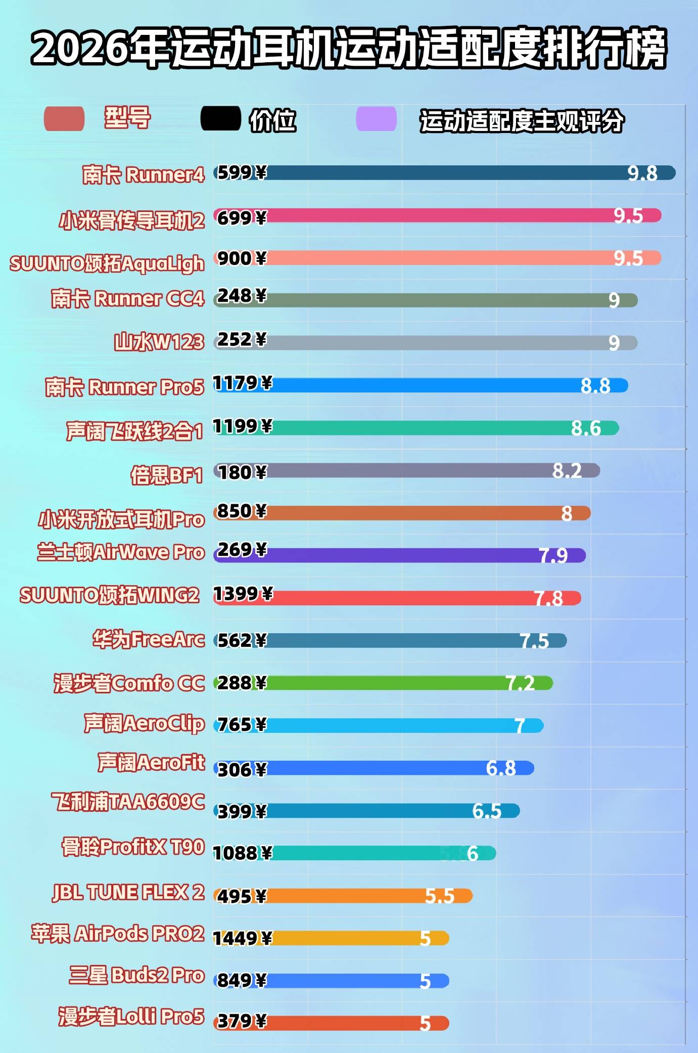 骑行听歌用什么运动耳机更安全?推荐十款佩戴稳的骨传导运动耳机