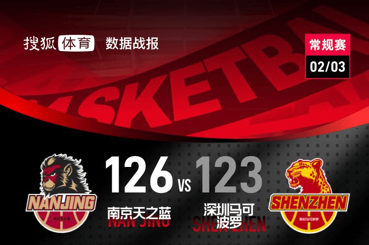 郭昊文31+10史密斯空砍44分 同曦双加时险胜深圳