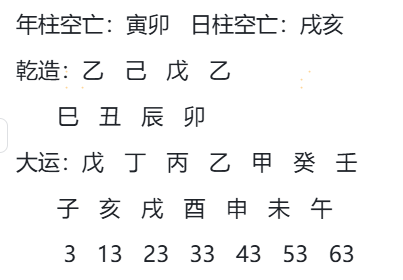 八字专业书籍的体系化进阶,《宋惠彬易经系列书籍——八字》第七章论穷通：重庆金先生朋友贵命案例