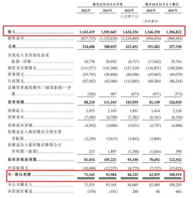富友支付与分期商城合作屡陷扣款投诉 2.25亿大额分红遭质疑(图1)