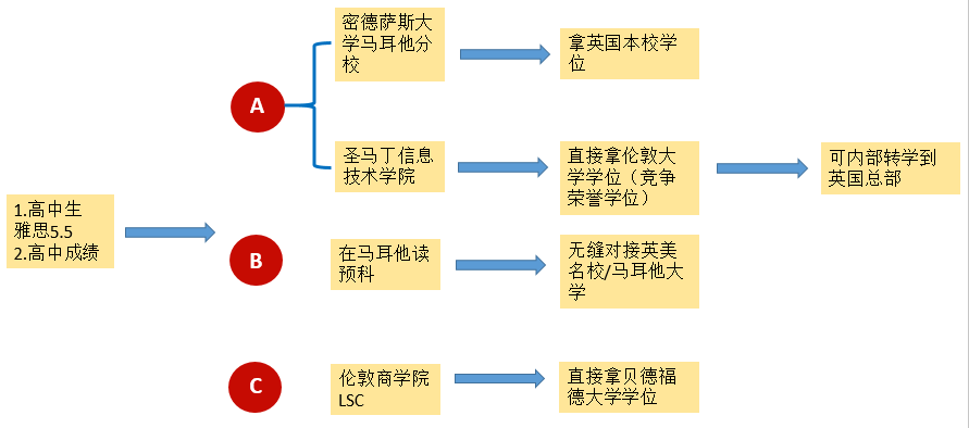 图片[2]-移民马耳他后，孩子教育如何规划？ -华闻时空