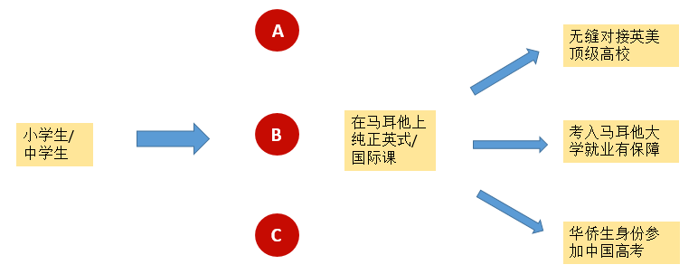 移民马耳他后，孩子教育如何规划？ -华闻时空